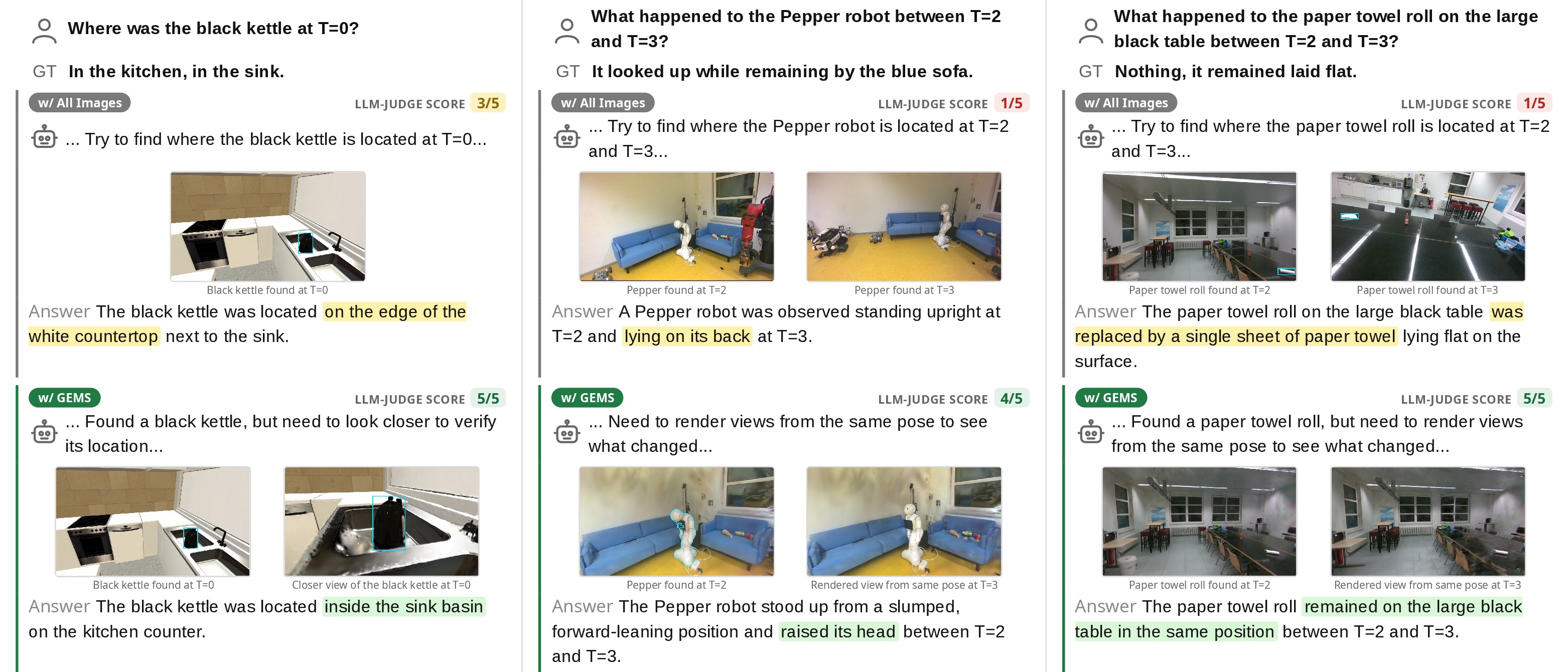 Qualitative comparison of GEMS against GEMS-all-images on spatiotemporal questions, showing collected evidence and judge scores