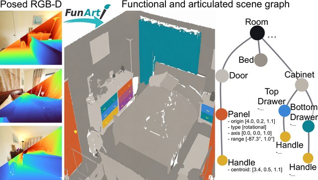 FunArt teaser